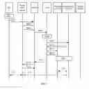 Fig. 10 - Service continuity ensuring method, control plane gateway, and mobility management network element