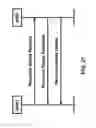 Fig. 22 - Adding a base station for dual connectivity of a wireless device