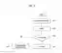 Fig. 07 - Method and user equipment for transmitting uplink signals