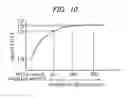 Fig. 08 - Power conversion apparatus and power conversion method