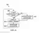 Fig. 07 - AUTOMATIC HANDLING OF LAMP LOAD ON DO CHANNEL