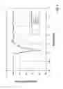 Fig. 05 - Method for manufacturing a surface mount technology (SMT) pad structure for next generation speeds