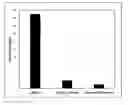 Fig. 01 - ANIMAL LITTER WITH ODOR CONTROLLING COMPOUNDS