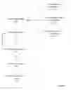 Fig. 03 - Device to Device Communication