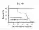 Fig. 12 - Mouse Models Having a Knockin Scavenger Receptor Class B Type I