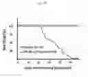 Fig. 13 - Mouse Models Having a Knockin Scavenger Receptor Class B Type I