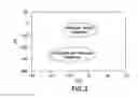 Fig. 03 - Natural 1,2-alkanediols, compositions having natural 1,2-alkanediols and processes for making the same