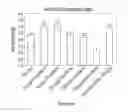 Fig. 01 - Chlorella-based composition, and methods of its preparation and application to plants