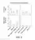 Fig. 08 - Chlorella-based composition, and methods of its preparation and application to plants
