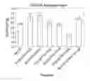 Fig. 01 - Chlorella-based composition for application to plants and methods of its preparation