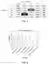 Fig. 03 - Chlorella-based composition for application to plants and methods of its preparation