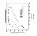 Fig. 09 - METHOD OF CONVERTING LACTOSE-CONTAINING DAIRY BY-PRODUCTS INTO MONOSACCHARIDES