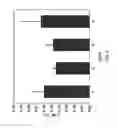 Fig. 10 - METHOD OF CONVERTING LACTOSE-CONTAINING DAIRY BY-PRODUCTS INTO MONOSACCHARIDES