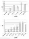 Fig. 02 - STAIN PREVENTION FORMULATIONS