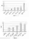 Fig. 03 - STAIN PREVENTION FORMULATIONS