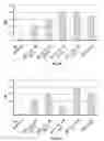 Fig. 04 - STAIN PREVENTION FORMULATIONS