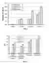 Fig. 05 - STAIN PREVENTION FORMULATIONS