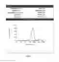 Fig. 10 - Method of producing microparticles of the type having a crosslinked, aggregated protein matrix by spray drying