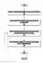 Fig. 14 - Aerosol delivery device with indexing movement