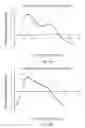 Fig. 07 - SINGLE POINT NON-OCCLUDING BLOOD PRESSURE SENSOR