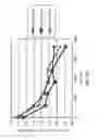 Fig. 12 - SEM scanner sensing apparatus, system and methodology for early detection of ulcers