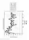 Fig. 14 - SEM scanner sensing apparatus, system and methodology for early detection of ulcers