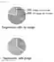 Fig. 07 - AIRWAY MUCUS IMPACTION