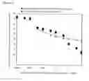 Fig. 02 - COSMETIC RAW MATERIAL USING CORE-CORONA TYPE MICROPARTICLES AND OIL-IN-WATER EMULSIFIED COSMETIC
