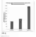 Fig. 06 - Bupropion and dextromethorphan for treating nicotine addiction