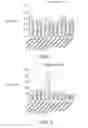 Fig. 02 - Compositions comprising theanine and whey protein