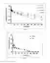 Fig. 02 - Methods of treating TTR amyloidosis using AG10