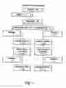 Fig. 02 - Method for Treating Obesity