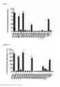 Fig. 02 - COMPOSITIONS AND METHODS FOR TREATING HIV-1 LATENCY