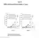 Fig. 166 - Combination therapy including an MDM2 inhibitor and one or more additional pharmaceutically active agents for the treatment of cancers