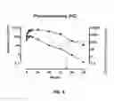 Fig. 07 - COMPOSITIONS AND METHODS FOR INHIBITING DIHYDROOROTATE DEHYDROGENASE