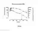 Fig. 07 - METHODS OF TREATING BRAIN CANCER USING AGENTS THAT ALTER ACTIVITY OF A METABOLIC PATHWAY