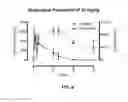 Fig. 09 - METHODS OF TREATING BRAIN CANCER USING AGENTS THAT ALTER ACTIVITY OF A METABOLIC PATHWAY