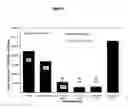 Fig. 07 - CERTAIN CHEMICAL ENTITIES, COMPOSITIONS AND METHODS