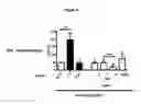 Fig. 17 - CERTAIN CHEMICAL ENTITIES, COMPOSITIONS AND METHODS