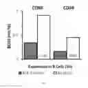 Fig. 02 - Methods of treating chronic lymphocytic leukemia and small lymphocytic leukemia using a BTK inhibitor
