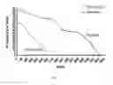 Fig. 06 - Methods of treating chronic lymphocytic leukemia and small lymphocytic leukemia using a BTK inhibitor