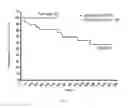 Fig. 07 - Methods of treating chronic lymphocytic leukemia and small lymphocytic leukemia using a BTK inhibitor