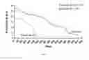 Fig. 08 - Methods of treating chronic lymphocytic leukemia and small lymphocytic leukemia using a BTK inhibitor