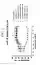 Fig. 04 - Cycloalkyl substituted triazole compounds as agonists of the APJ receptor