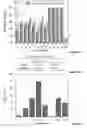 Fig. 04 - PT(IV) PRODRUGS