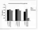 Fig. 01 - Administration of synergistic amounts of modified citrus pectin and honokiol to treat inflammation and anti-oxidant needs