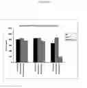 Fig. 02 - Administration of synergistic amounts of modified citrus pectin and honokiol to treat inflammation and anti-oxidant needs