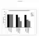 Fig. 06 - Administration of synergistic amounts of modified citrus pectin and honokiol to treat inflammation and anti-oxidant needs