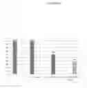 Fig. 07 - Administration of synergistic amounts of modified citrus pectin and honokiol to treat inflammation and anti-oxidant needs