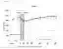 Fig. 07 - MEDICINAL COMPOSITION FOR IMPROVING AND/OR STABILIZING CIRCULATORY DYNAMICS AFTER ONSET OF HEMORRHAGIC SHOCK